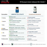 Tableau comparatif des ingrédients actifs : Ginseng, Guarana, Maca, Gingembre, Sélénium, Zinc, L-Carnitine