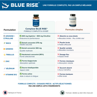 BLUE RISE : Vigueur et Énergie masculine
